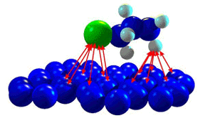 adsorptionofmolecule