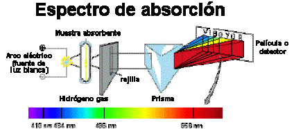 Espectro de adsorción